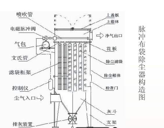 脈沖布袋除塵器控制器接線(xiàn)圖