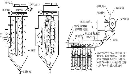 脈沖布袋除塵器控制器接線(xiàn)圖